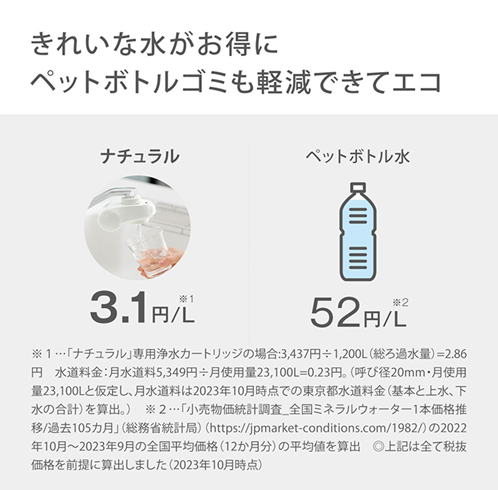 蛇口直結型浄水器販売