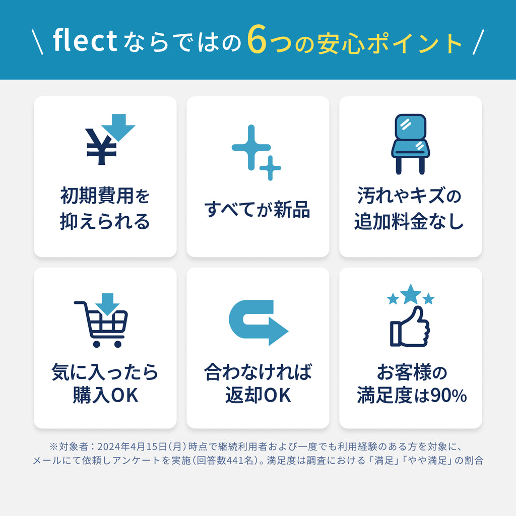 flect 家具家電レンタル – miniminiカスタマーサービス