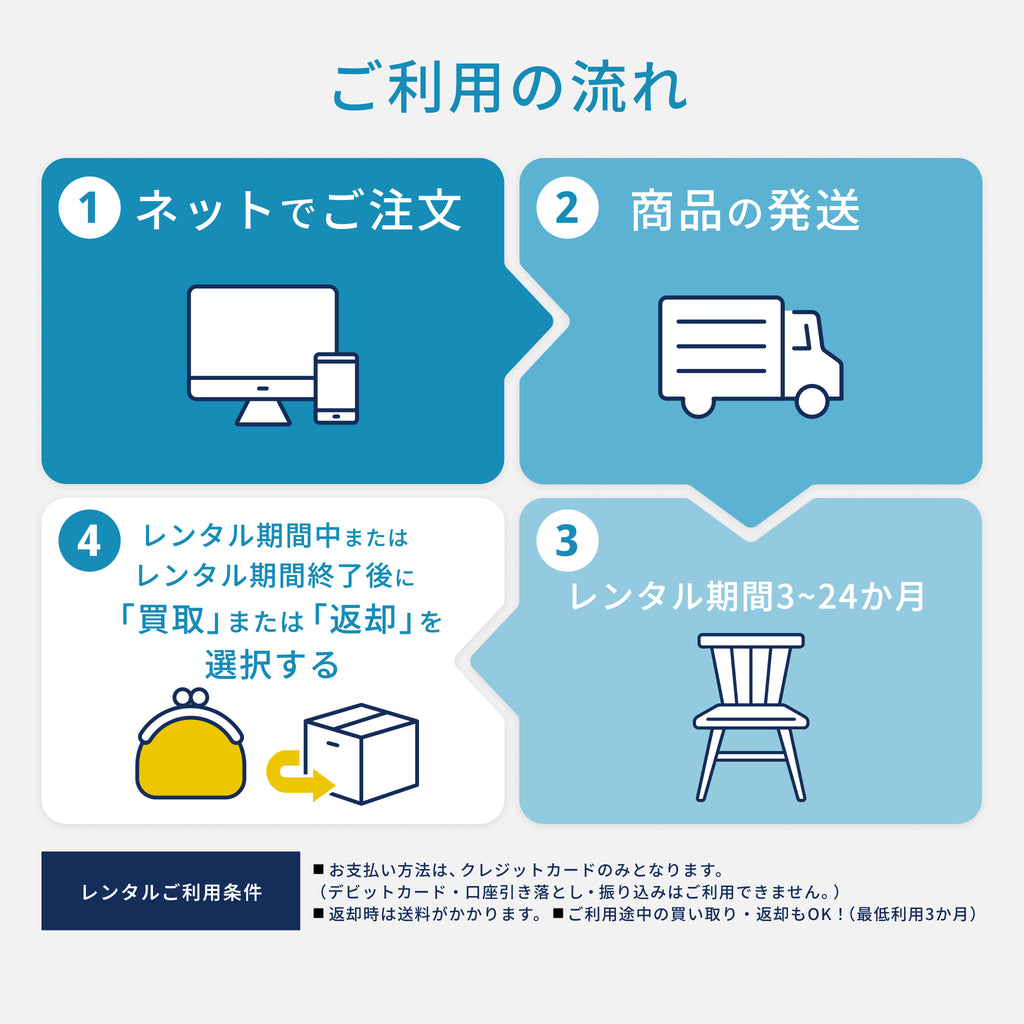 flect 家具家電レンタル – miniminiカスタマーサービス