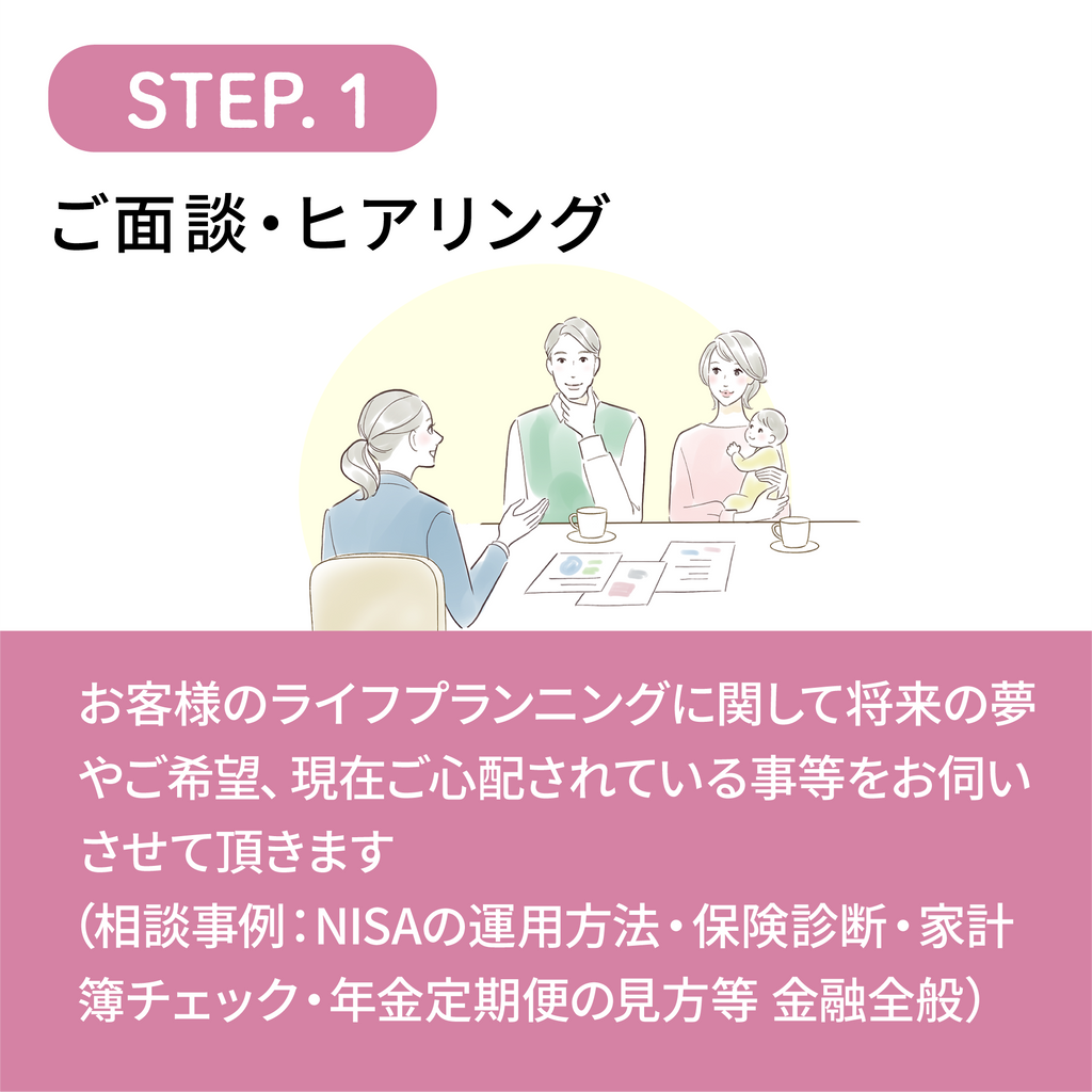 ファイナンシャルプランナー個別相談