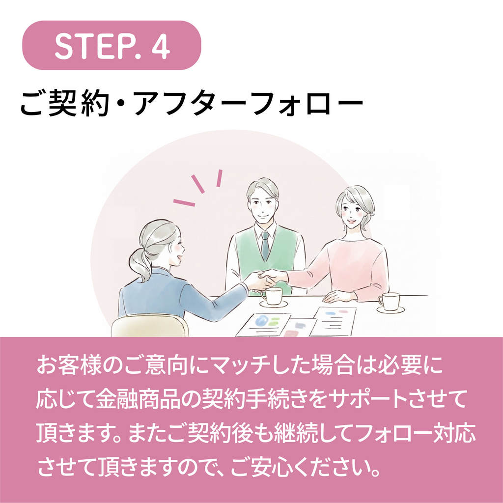 ファイナンシャルプランナー個別相談